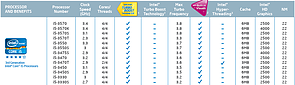 Intel Ivy Bridge Desktop-Lineup